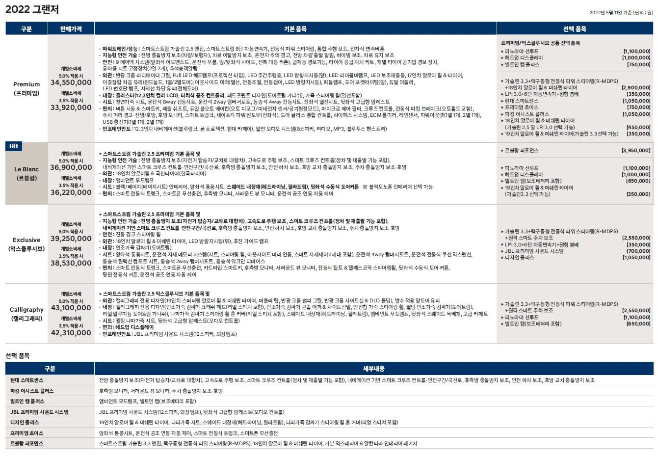 그랜저 가격표 (가솔린, 2022년형, 2023 아카이브) 1쪽